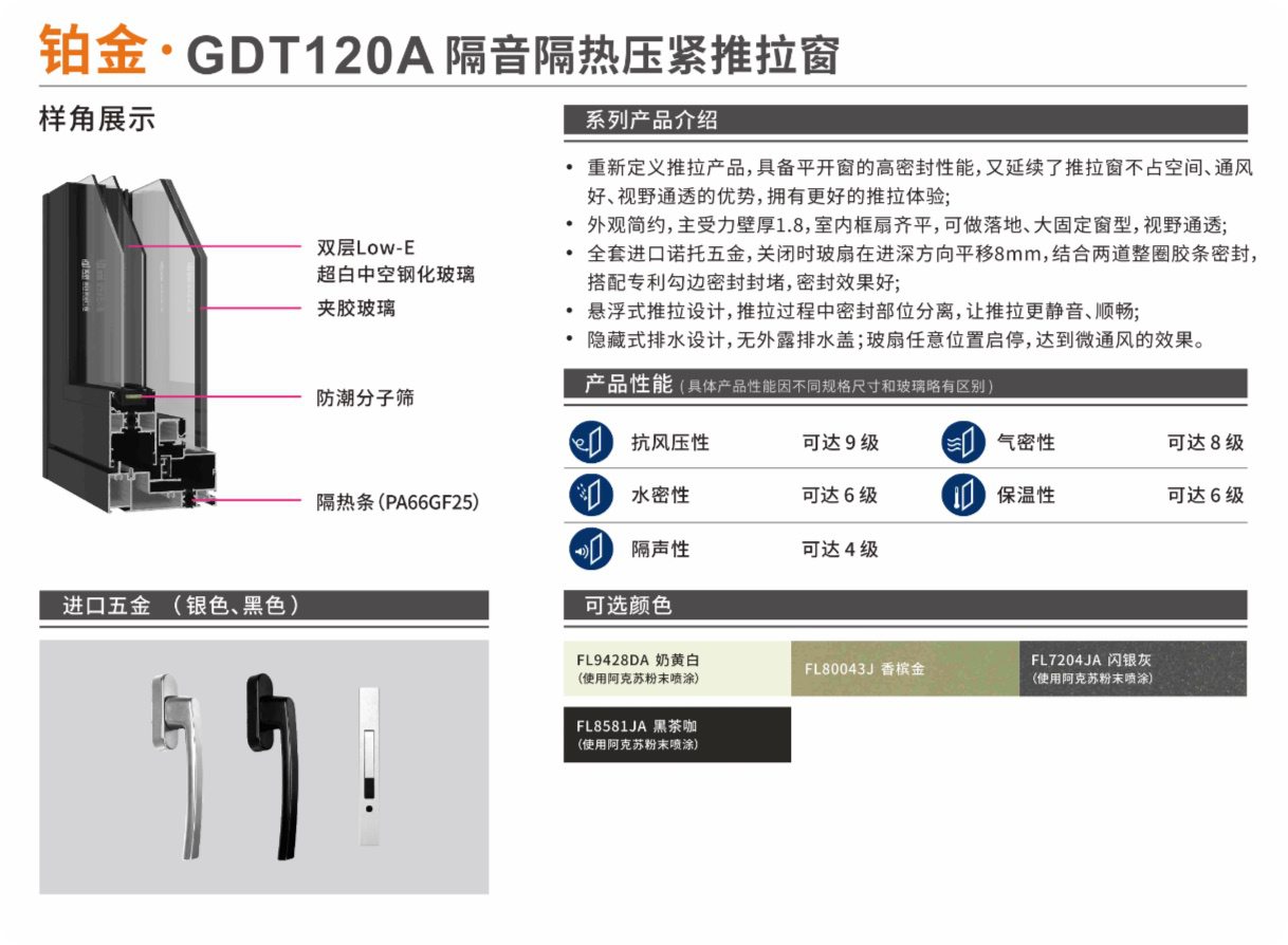gdt120a.jpg
