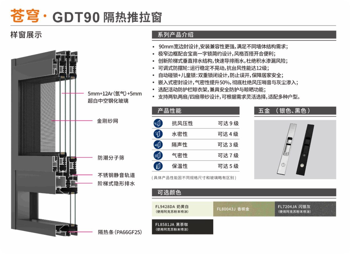 gdt90.jpg